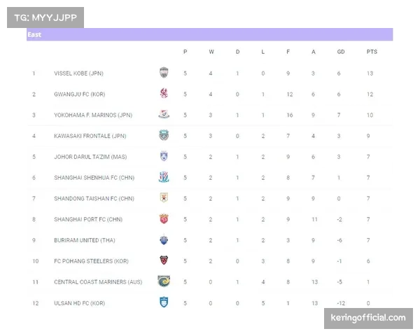 24战仅2胜 中超三强亚冠精英赛阶段胜率低至8.3%