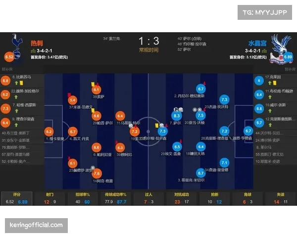 水晶宫主场战力不容小觑 连续阻击强队影响保级形势